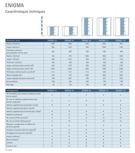Enigma caractéristiques techniques